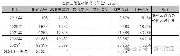 财务问题研究 | 网达软件业绩大波动：报表背后藏着什么秘密？