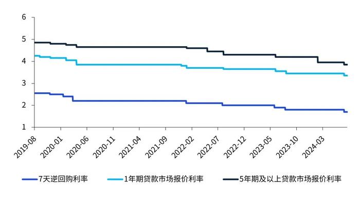 三季度《中国经济观察》发布：宏观政策更加积极 支撑经济企稳回升