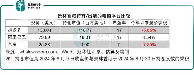 减持英伟达、增持台积电，剖析景林香港持仓