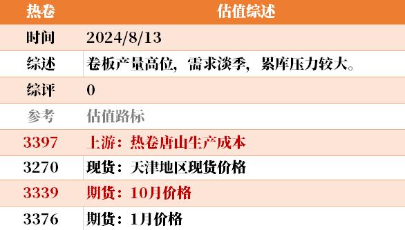 目前大宗商品的估值走到什么位置了？8-13