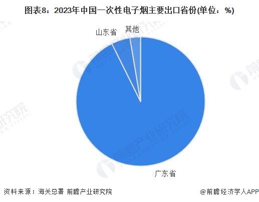 预见2024：《2024年中国电子烟行业全景图谱》(附市场规模、竞争格局和发展前景等)