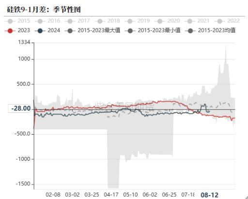 铁合金：比春节期间还低的需求？