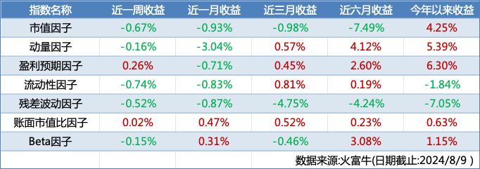 国内外市场均起波澜，CTA策略对冲风险 | 金斧子周度量化市场观察