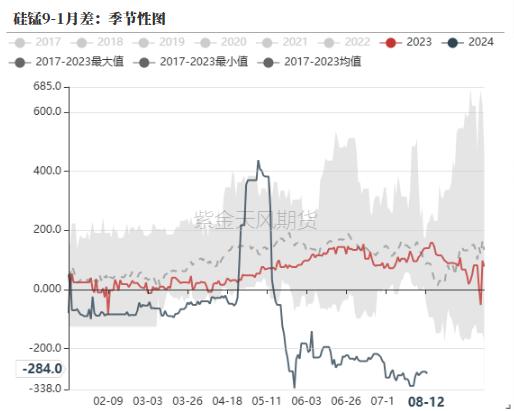 铁合金：比春节期间还低的需求？