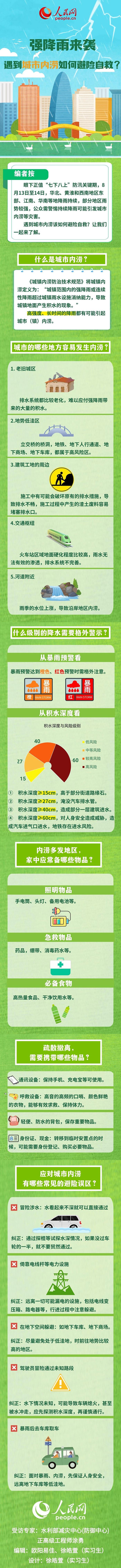 强降雨来袭 遇到城市内涝如何避险自救？