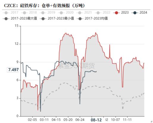 铁合金：比春节期间还低的需求？