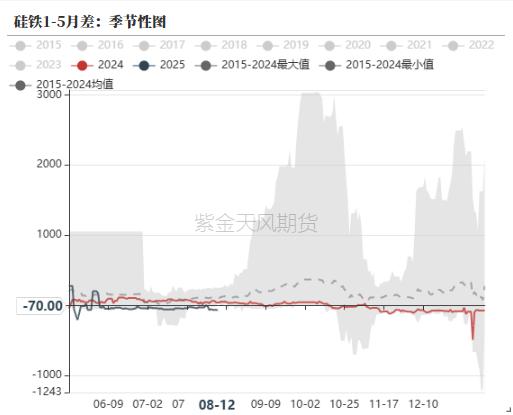 铁合金：比春节期间还低的需求？