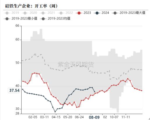 铁合金：比春节期间还低的需求？