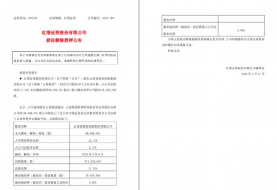 红塔证券副总周捷飞2019年薪酬曾高达230万  去年93万