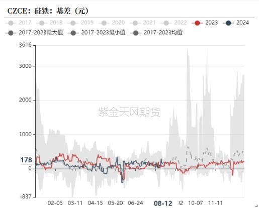 铁合金：比春节期间还低的需求？