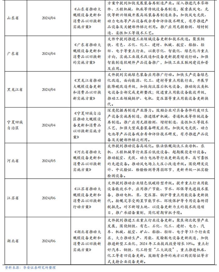 【华安证券·机械设备】行业年度：中期季度投资策略_2024年下半年策略——收、放、自、如