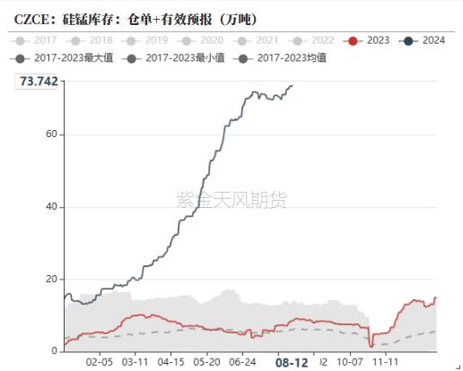 铁合金：比春节期间还低的需求？