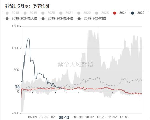 铁合金：比春节期间还低的需求？