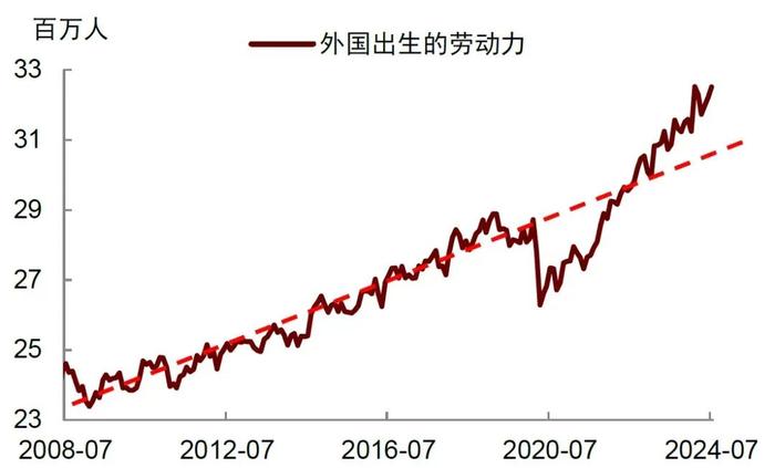 触发萨姆法则就意味着衰退？这次可能不一样