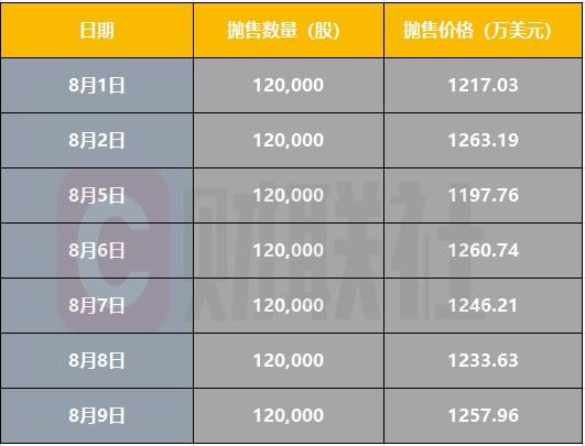 疯狂减持，8月份黄仁勋每天都在抛售英伟达股票