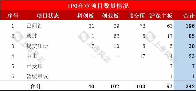 保荐机构IPO在审项目最新排行！（截止2024/8/11）