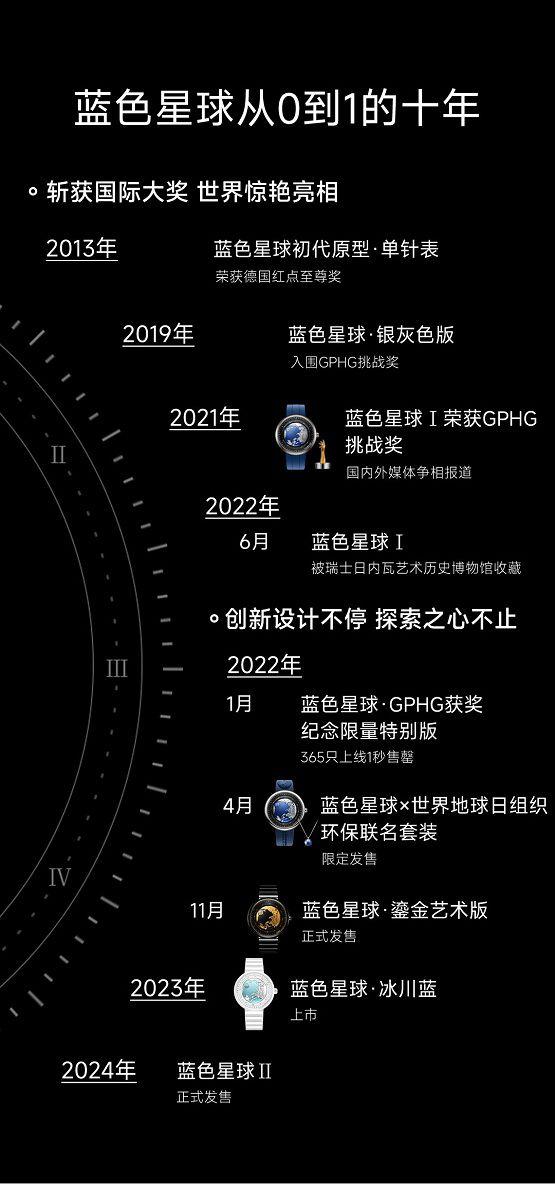 CIGA design玺佳蓝色星球Ⅱ——2024年8月8日京东首发