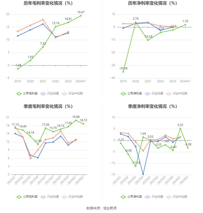 统一股份：2024年上半年盈利2266.62万元 同比扭亏