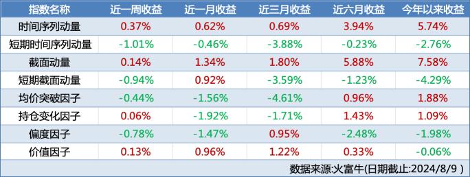 国内外市场均起波澜，CTA策略对冲风险 | 金斧子周度量化市场观察