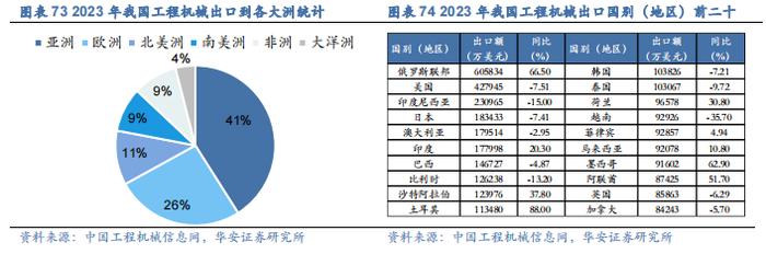 【华安证券·机械设备】行业年度：中期季度投资策略_2024年下半年策略——收、放、自、如