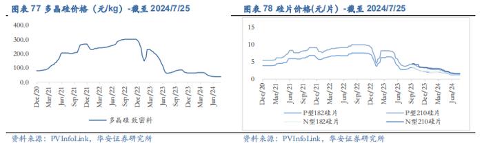 【华安证券·机械设备】行业年度：中期季度投资策略_2024年下半年策略——收、放、自、如