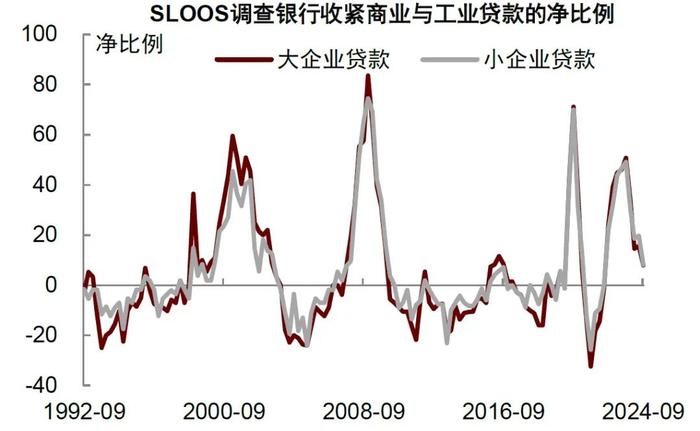 触发萨姆法则就意味着衰退？这次可能不一样