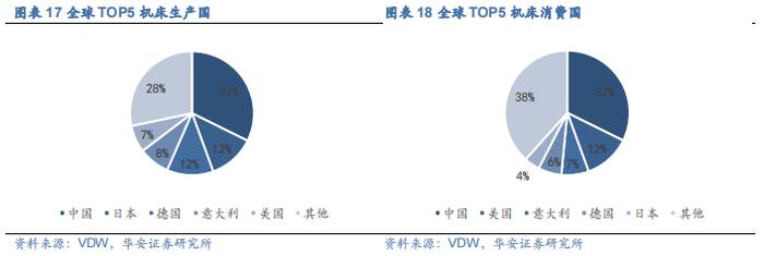 【华安证券·机械设备】行业年度：中期季度投资策略_2024年下半年策略——收、放、自、如