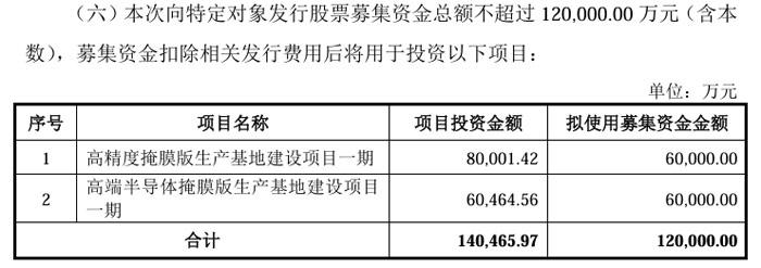 清溢光电募资12亿元拟建两大新型显示材料掩膜版生产基地项目的定增募资申请获受理