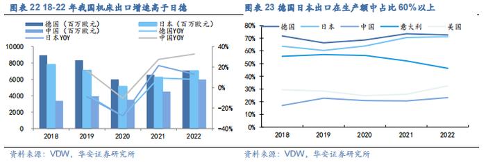 【华安证券·机械设备】行业年度：中期季度投资策略_2024年下半年策略——收、放、自、如