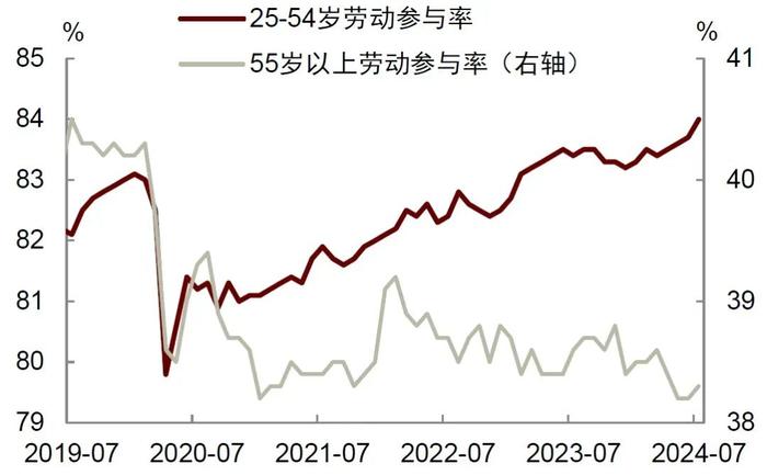 触发萨姆法则就意味着衰退？这次可能不一样