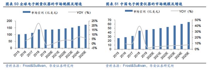 【华安证券·机械设备】行业年度：中期季度投资策略_2024年下半年策略——收、放、自、如