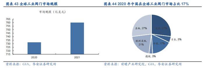 【华安证券·机械设备】行业年度：中期季度投资策略_2024年下半年策略——收、放、自、如