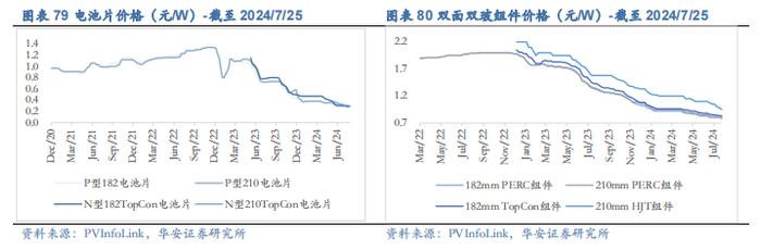 【华安证券·机械设备】行业年度：中期季度投资策略_2024年下半年策略——收、放、自、如