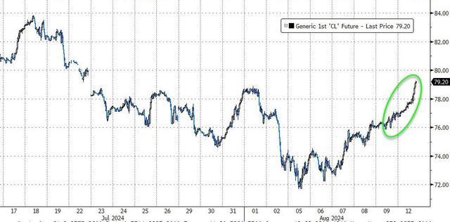 美国“微型OPEC”示警？全球供应过剩担忧下，美炼油巨头削减产能