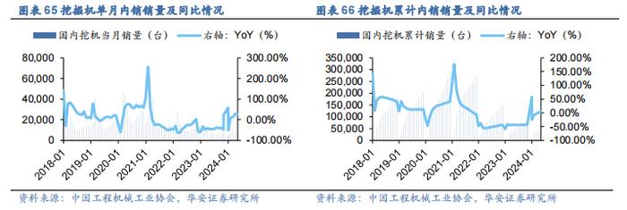 【华安证券·机械设备】行业年度：中期季度投资策略_2024年下半年策略——收、放、自、如