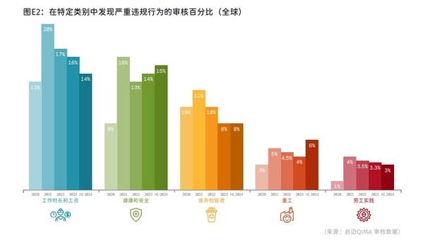 启迈QIMA 2024年三季度报告：全球采购呈"跷跷板"趋势