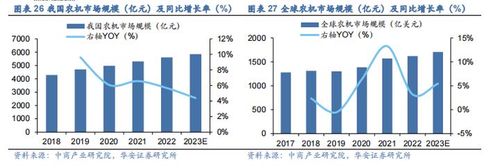 【华安证券·机械设备】行业年度：中期季度投资策略_2024年下半年策略——收、放、自、如