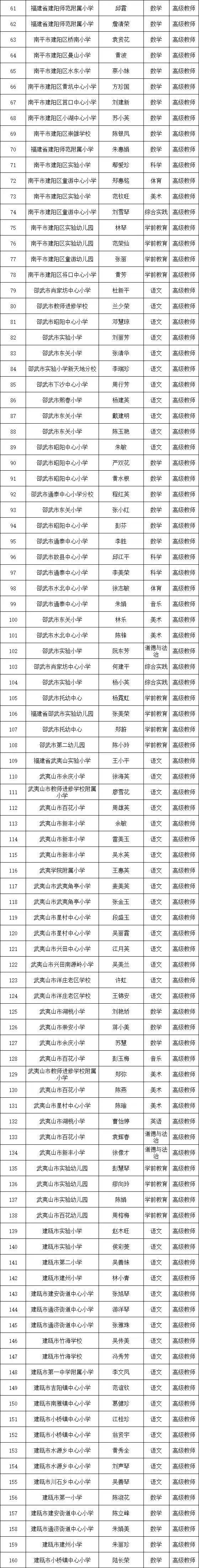 777人拟获评高级职称，福建三地公示