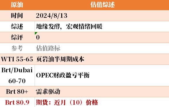 目前大宗商品的估值走到什么位置了？8-13