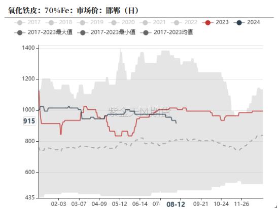 铁合金：比春节期间还低的需求？