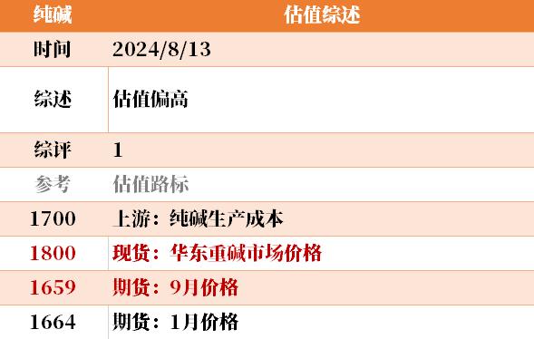 目前大宗商品的估值走到什么位置了？8-13