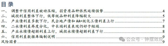 【信达固收】调整中信用利差被动压缩 弱资质品种依然延续强势——信用利差周度跟踪