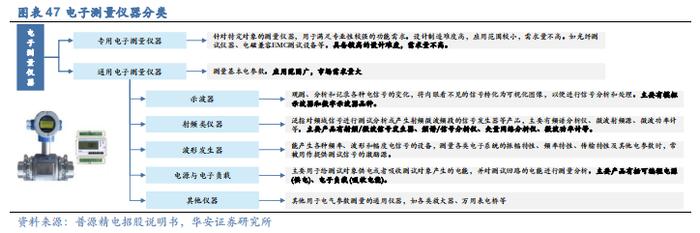 【华安证券·机械设备】行业年度：中期季度投资策略_2024年下半年策略——收、放、自、如