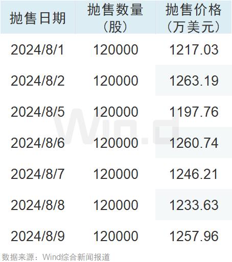 黄仁勋，6月至今套现41亿元！英伟达有泡沫吗？