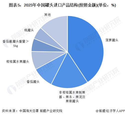 2024年中国罐头行业进出口情况分析 进出口总额上升4.7%【组图】