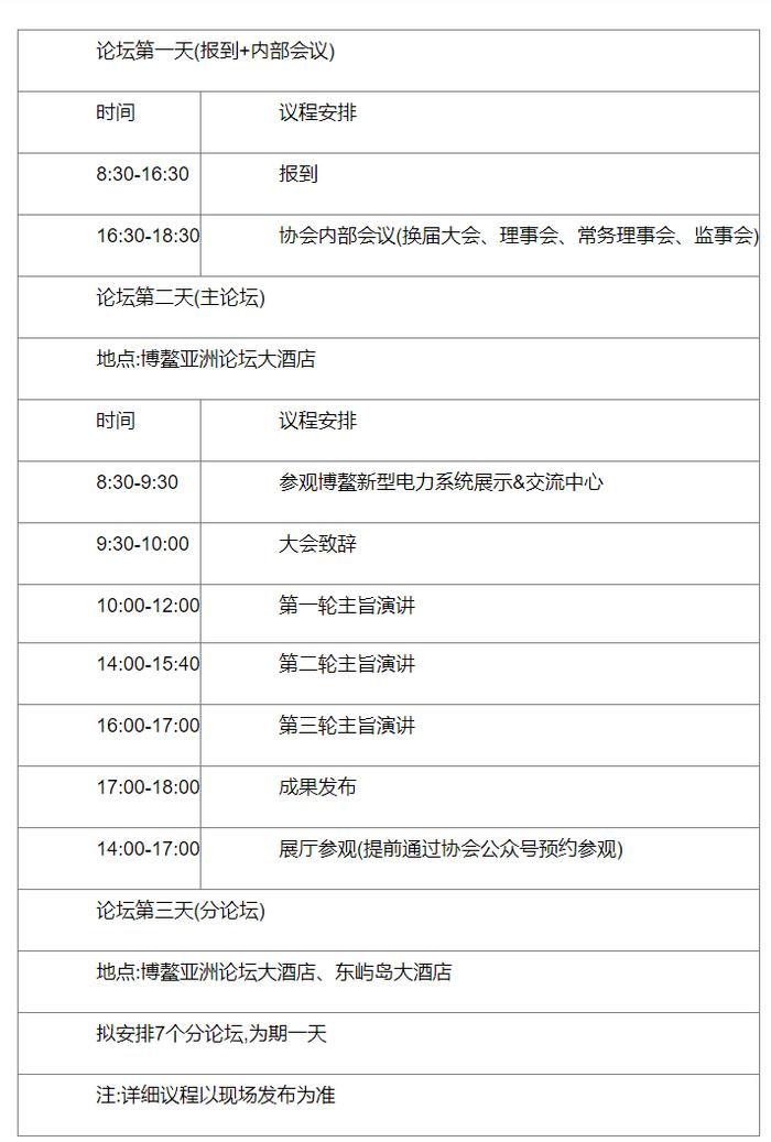 2024年博鳌新型电力系统国际论坛