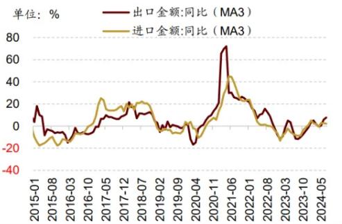 永赢看市 | 进出口贸易稳中有进，“出口链”挖掘哪些潜力方向？