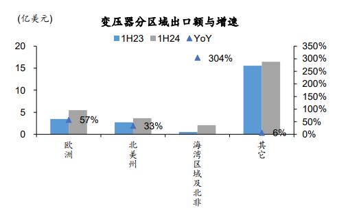 永赢看市 | 进出口贸易稳中有进，“出口链”挖掘哪些潜力方向？