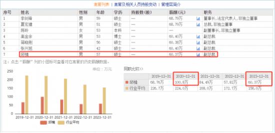 南京证券副总裁邱楠今年已57岁 去年年薪60万元