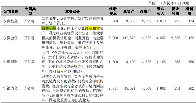 宁波银行为什么不爱“高分红”？